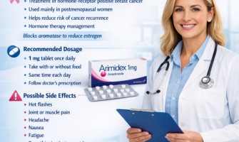 Anastrozole (1mg) Arimidex 1mg X 30 Tablets: Uses, Dosage, Side Effects & Complete Guide