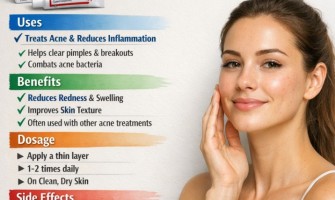 Clindalin Gel (Clindamycin) 15 g: Uses, Benefits, Dosage, Side Effects & Acne Treatment Guide