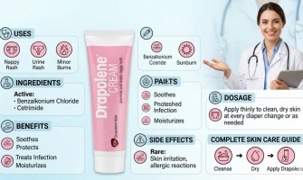 Drapolene Cream 55g: Uses, Ingredients, Benefits, Dosage, Side Effects & Complete Skin Care Guide
