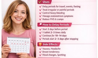 Primolut-N Tablet 30mg: Uses, Dosage, Side Effects, Period Delay Guide & Safety Tips