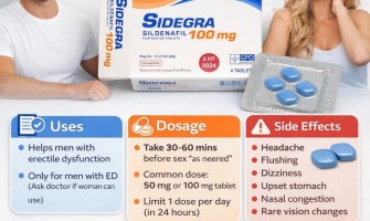SIDEGRA Tablets: Uses, Dosage, Side Effects, Ingredients & Safety Guide